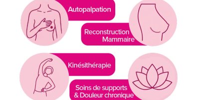4 pictogrammes ateliers cancer du sein